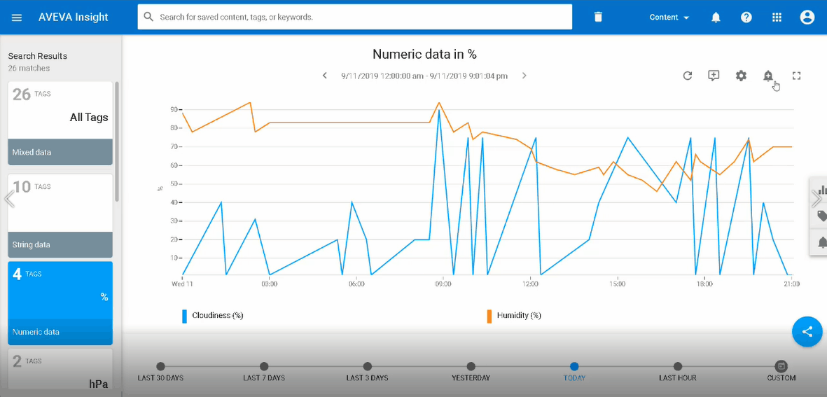 AVEVA Insight allows you to quickly group alerts based on asset or location.