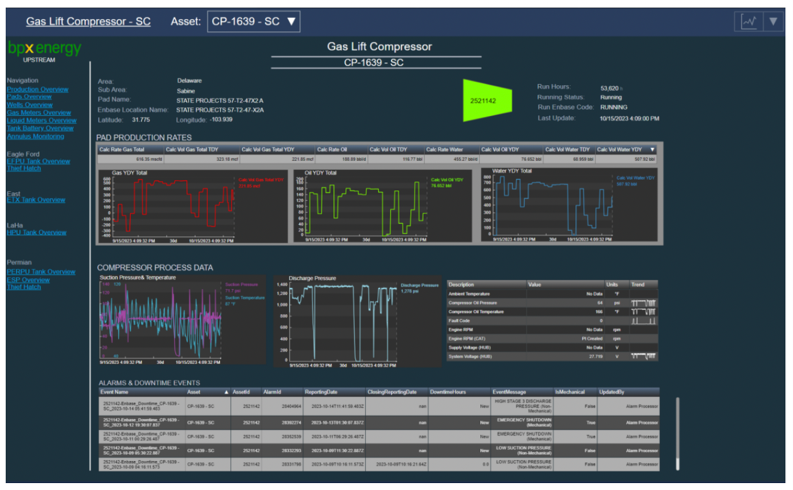 AVEVA PI Vision displays help engineers monitor key parameters and quickly determine the cause of compressor outages.