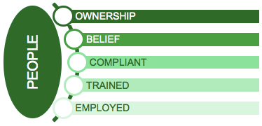 Diagram_AWPGraphic-AdvancedWorkPackagingOutcomes