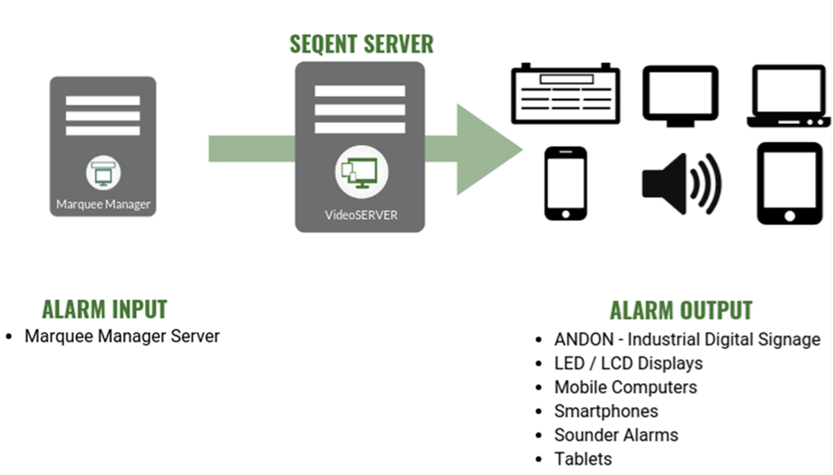 Industrial Digital Signage Content and Audio Control