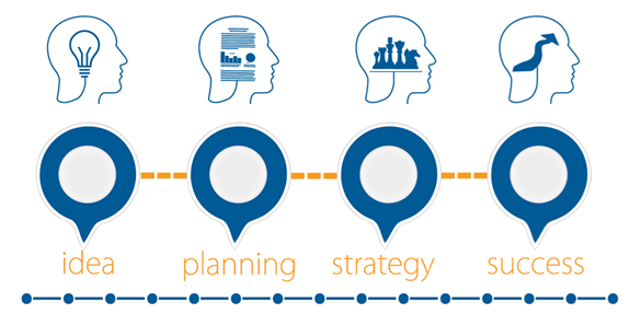 Avanceon Automation as a Service