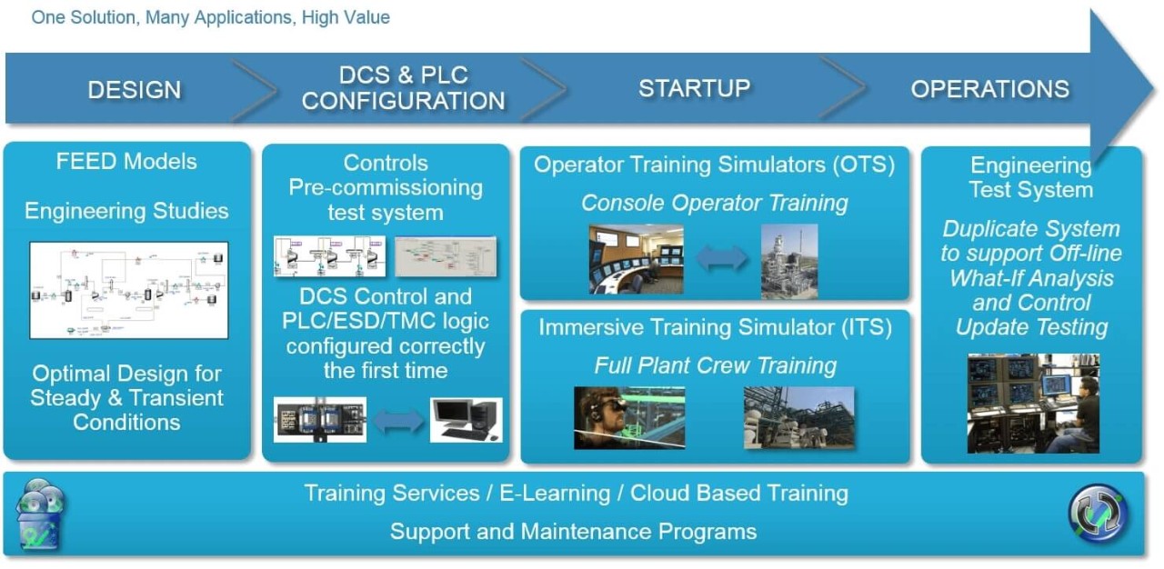 Picture of AVEVA™ PLC Simulation