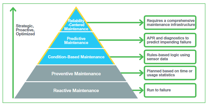 Picture of Maximum Cost Efficiency in Power Generation with Safe, Profitable and Sustainable Asset Utilization