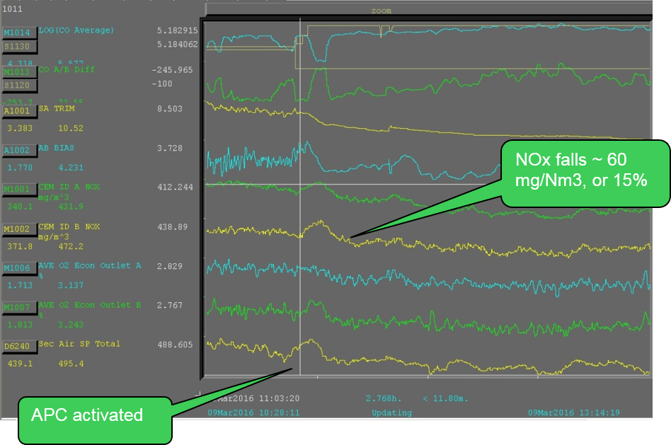 Picture of Maximum Cost Efficiency in Power Generation with Safe, Profitable and Sustainable Asset Utilization