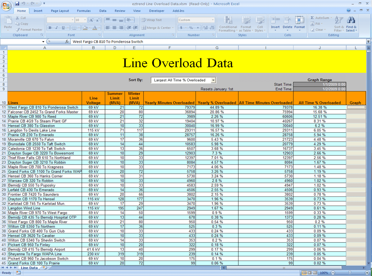 Picture of Maximum Cost Efficiency in Power Generation with Safe, Profitable and Sustainable Asset Utilization