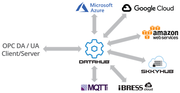 Picture of DataHub IoT Gateway™