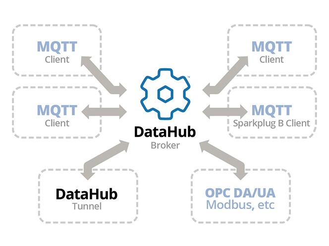 MQTT_DeepDive_2 Any Database, Any Table