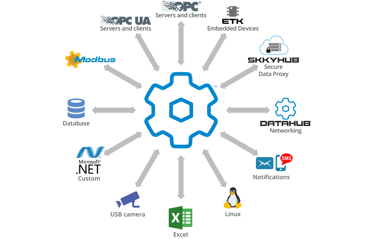 DataHub Features