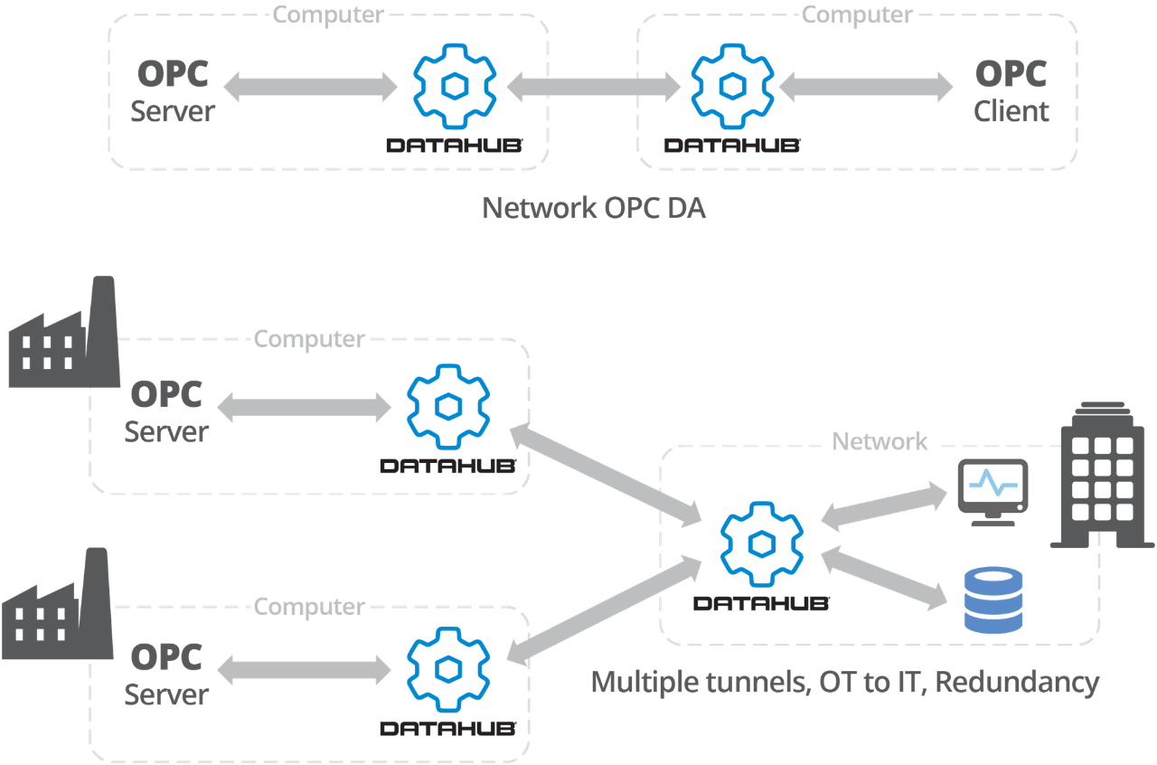 Use cases