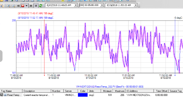 Picture of AVEVA™ Historical Trend OMI App
