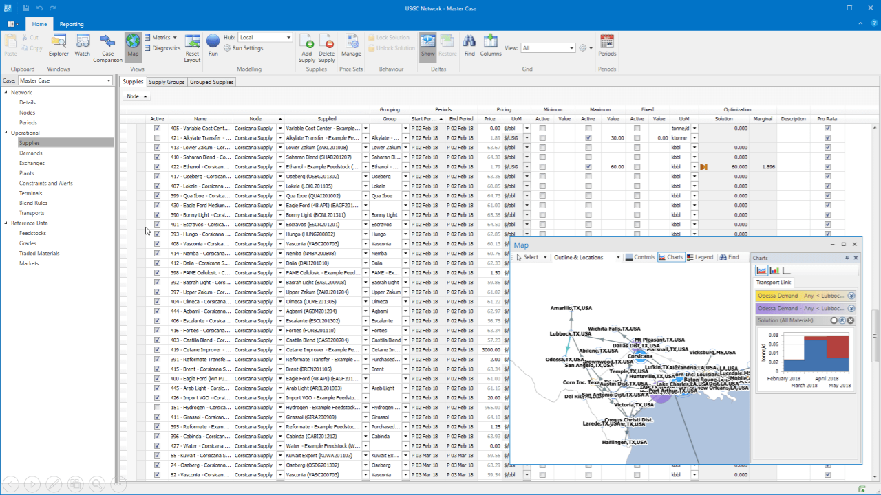 Picture of Network