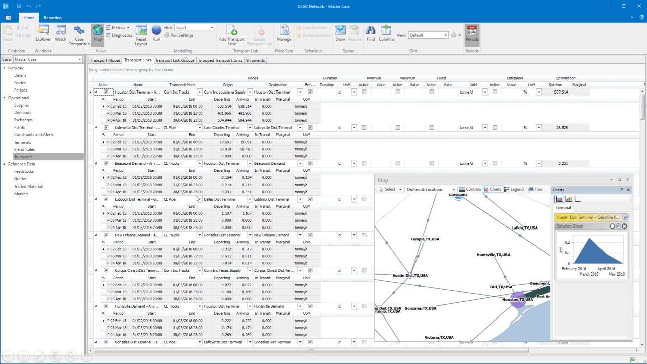 Picture of Network