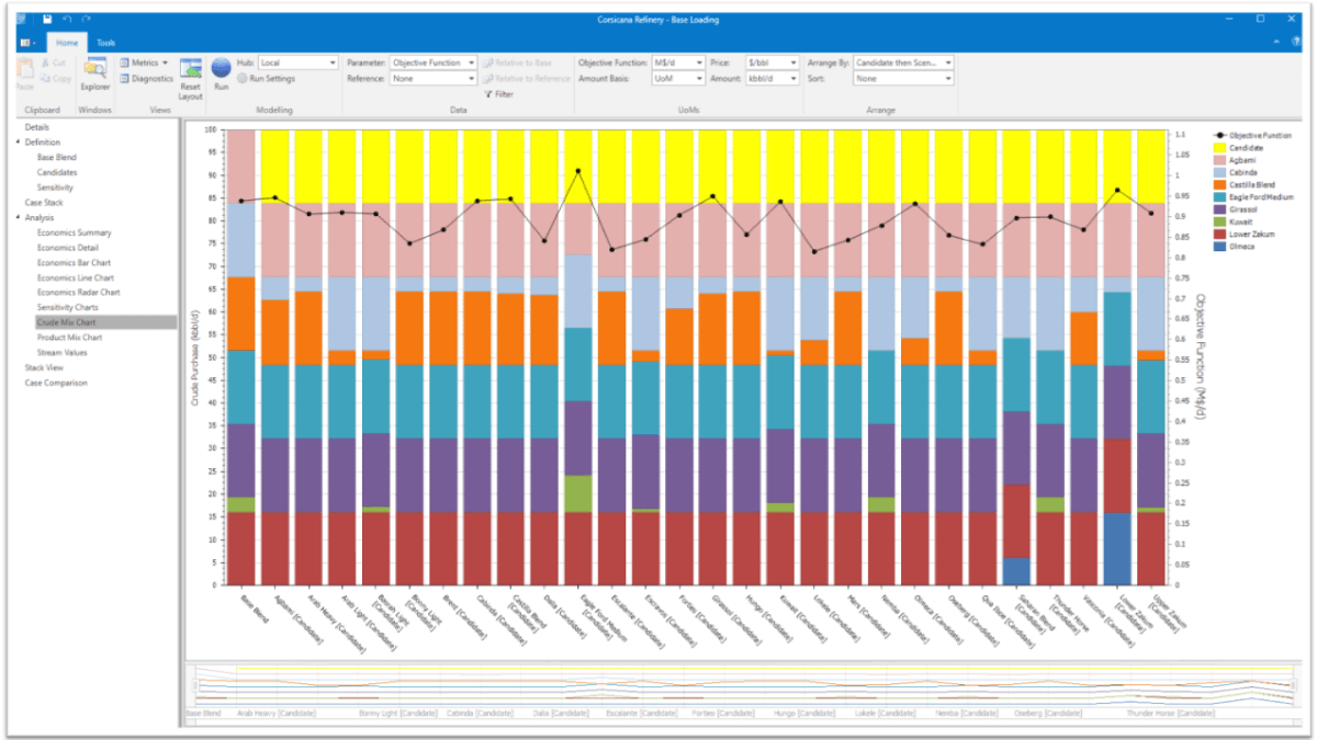 Picture of Network