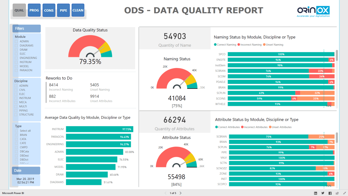 DATA QUALITY REPORT