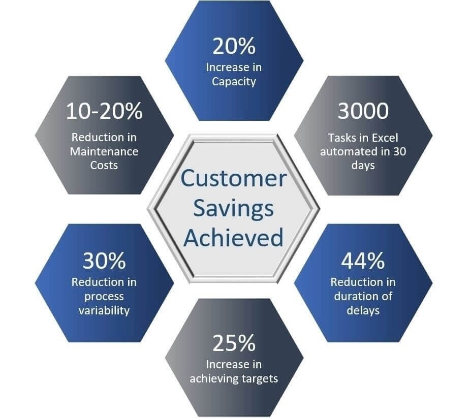 Picture of Professional Services for Value Realization - Mining