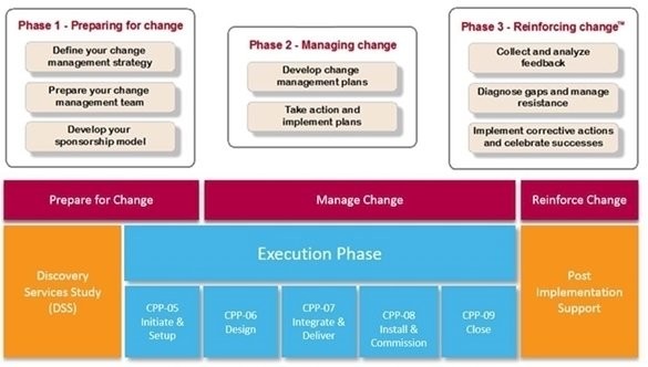 Picture of Professional Services for Value Realization - Mining
