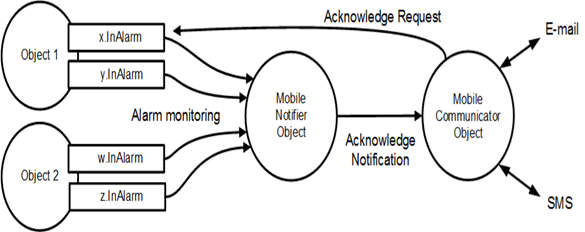 Picture of AVEVA™ Remote Response Objects