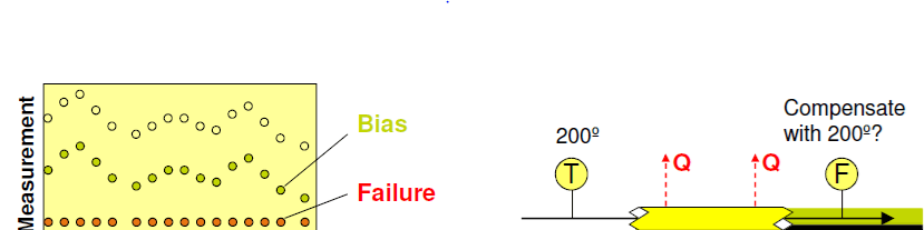 Picture of ROMeo Material Balance