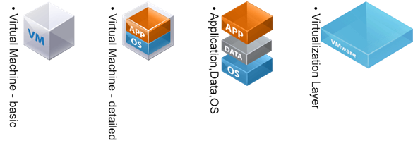 Virtualization
