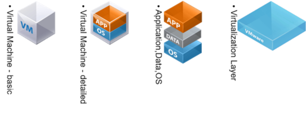 Virtualization