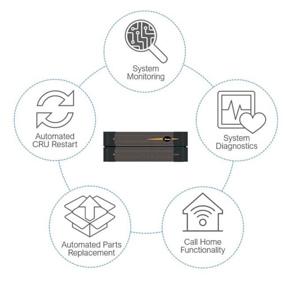 Picture of Stratus ftServer – Fault Tolerant Server for Control Room Applications