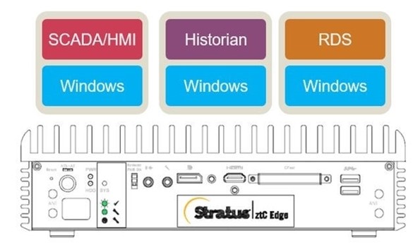 Picture of Stratus ztC Edge – virtualized zero touch computer for the plant floor