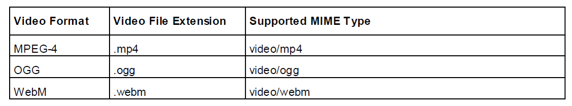 Picture of AVEVA™ Video Viewer OMI App