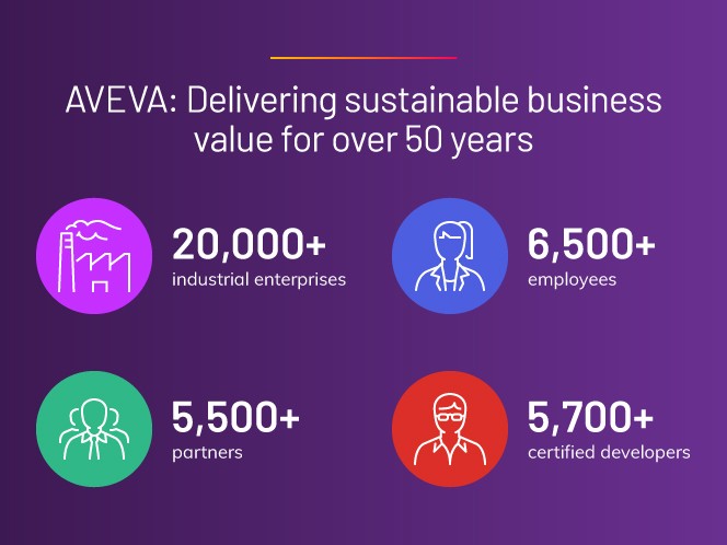 BlogGraphic_SustainablrBusiness_664x498