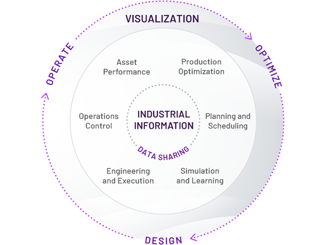 Transformer fondamentalement le fonctionnement de l'industrie